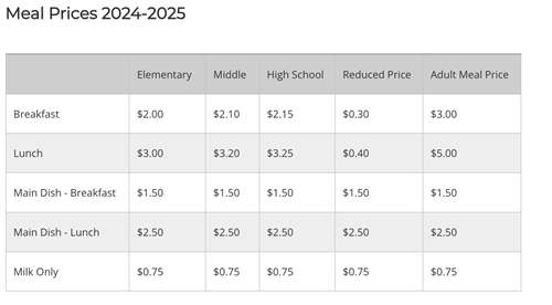 24/25 Lunch Prices
